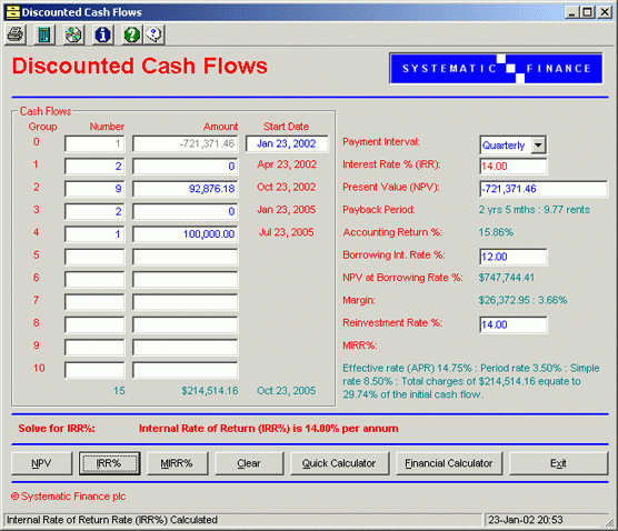 Discounted Cash Flows