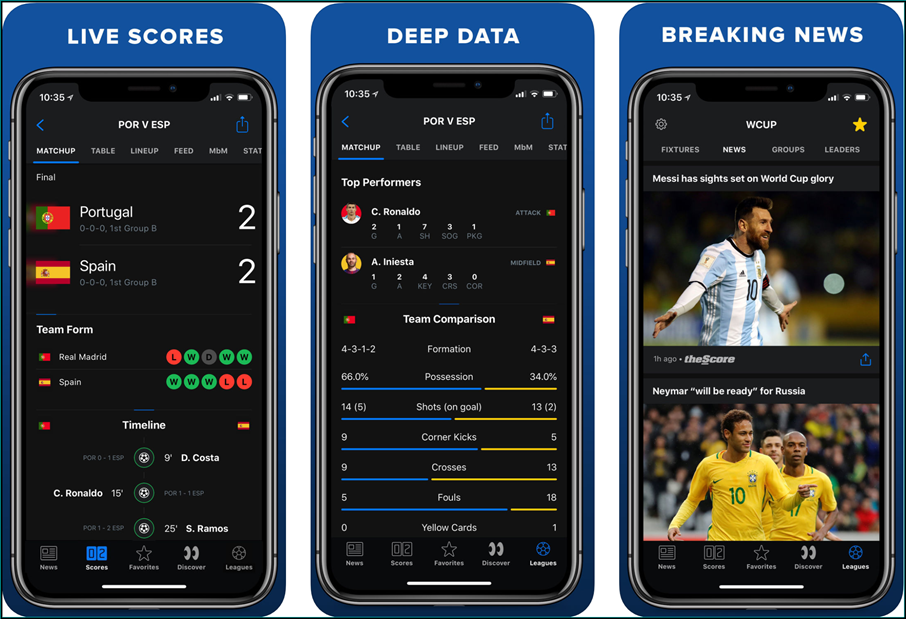 Best FIFA World Cup 2018 iPhone and iPad Apps Mac