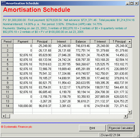 Amortisation Schedule